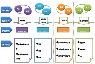 号百公司五周年发展总结之二 互联网信息服务的创新与突破