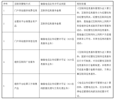 互联网营销的合规基石 增值电信业务许可证与互联网信息服务解析