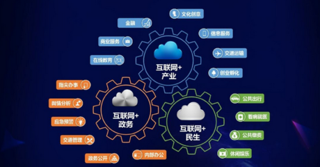 互联网信息服务创业 产品为基，营销为径，推广为刃